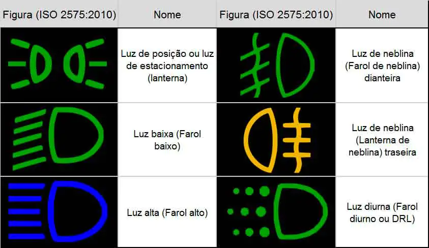 luzes no painel do carro